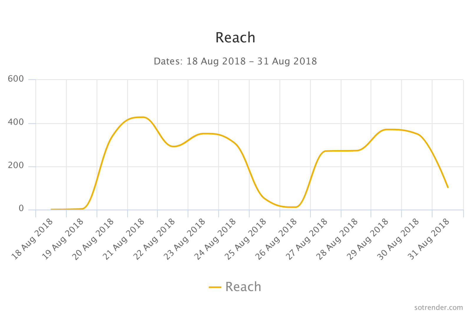 sot_chart (14).png