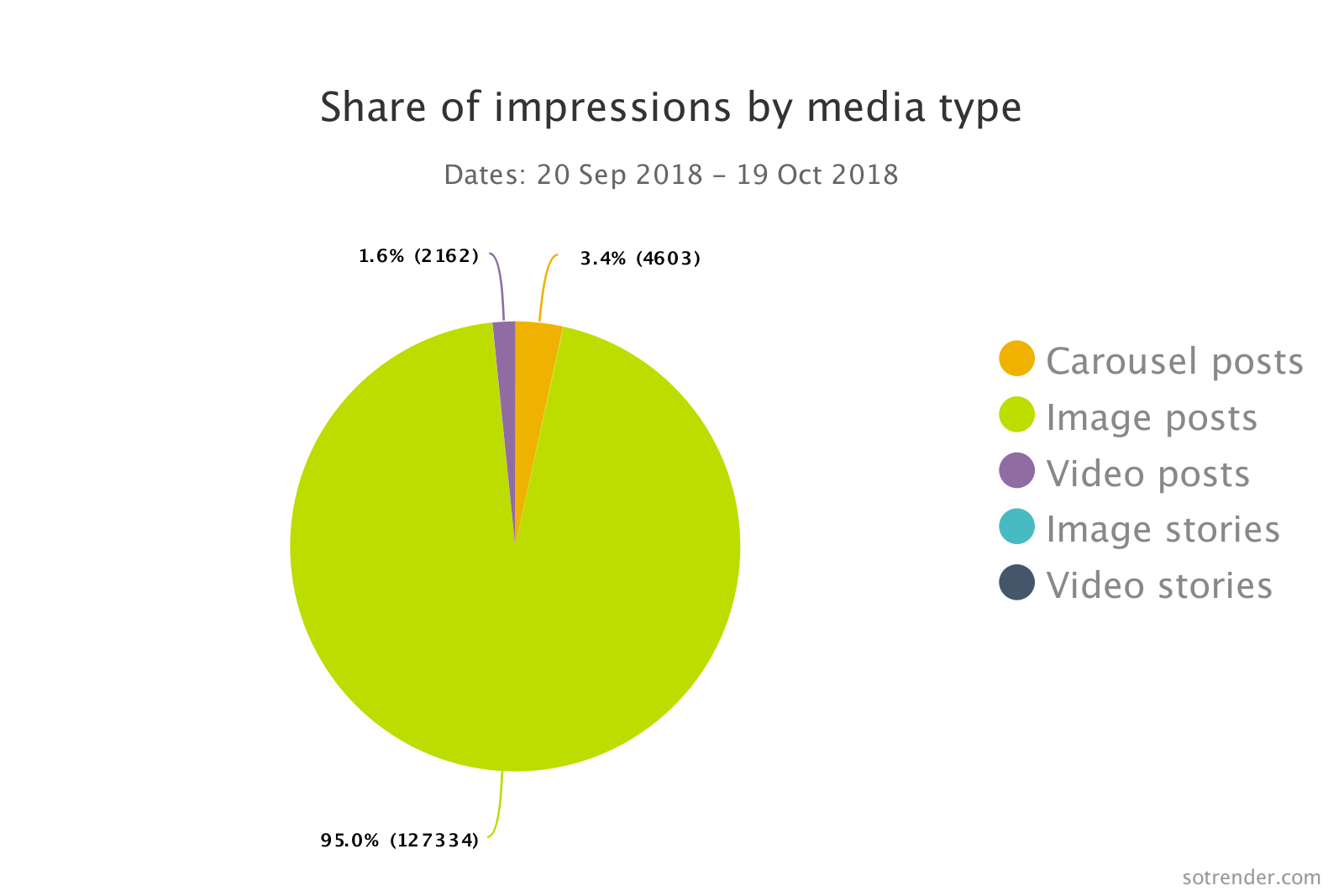 sot_chart-12.png